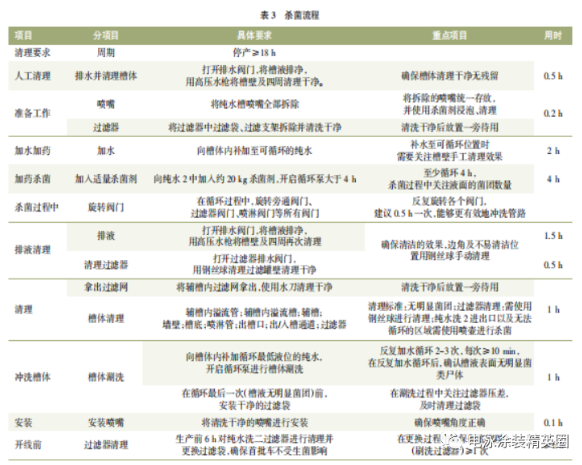 纯水槽体的清理和杀菌