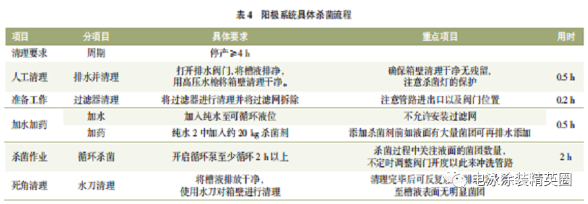 阳极系统清理杀菌